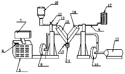 Drying machine for chemical use