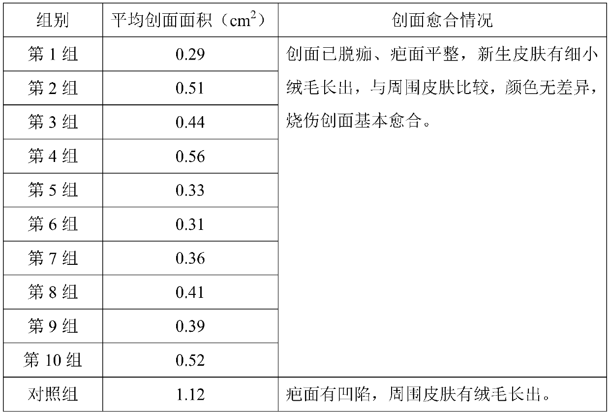 Medicinal composition and preparation method thereof