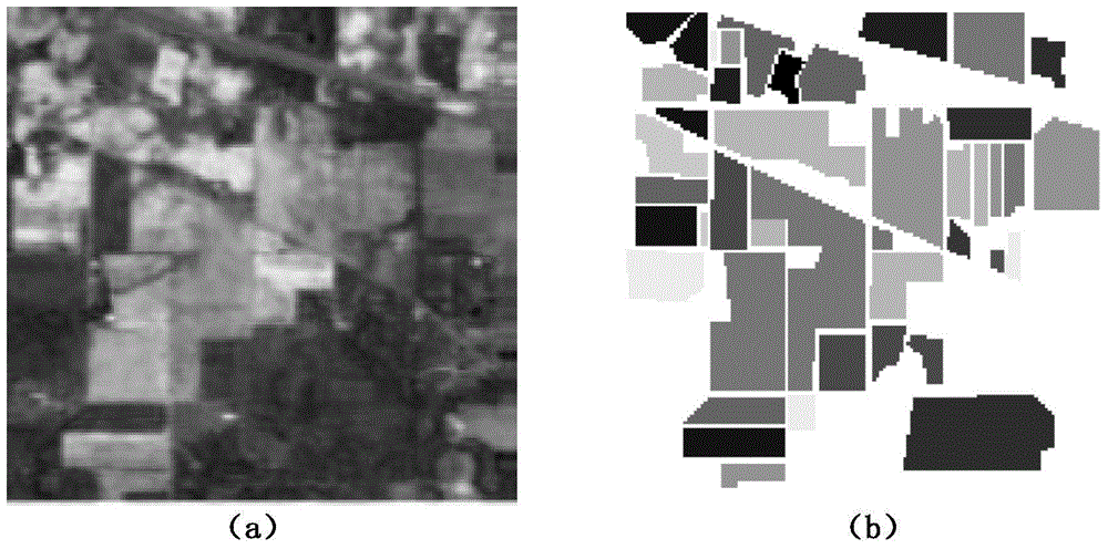 Hyperspectral remote sensing surface feature classification method based on superpixel-tensor sparse coding