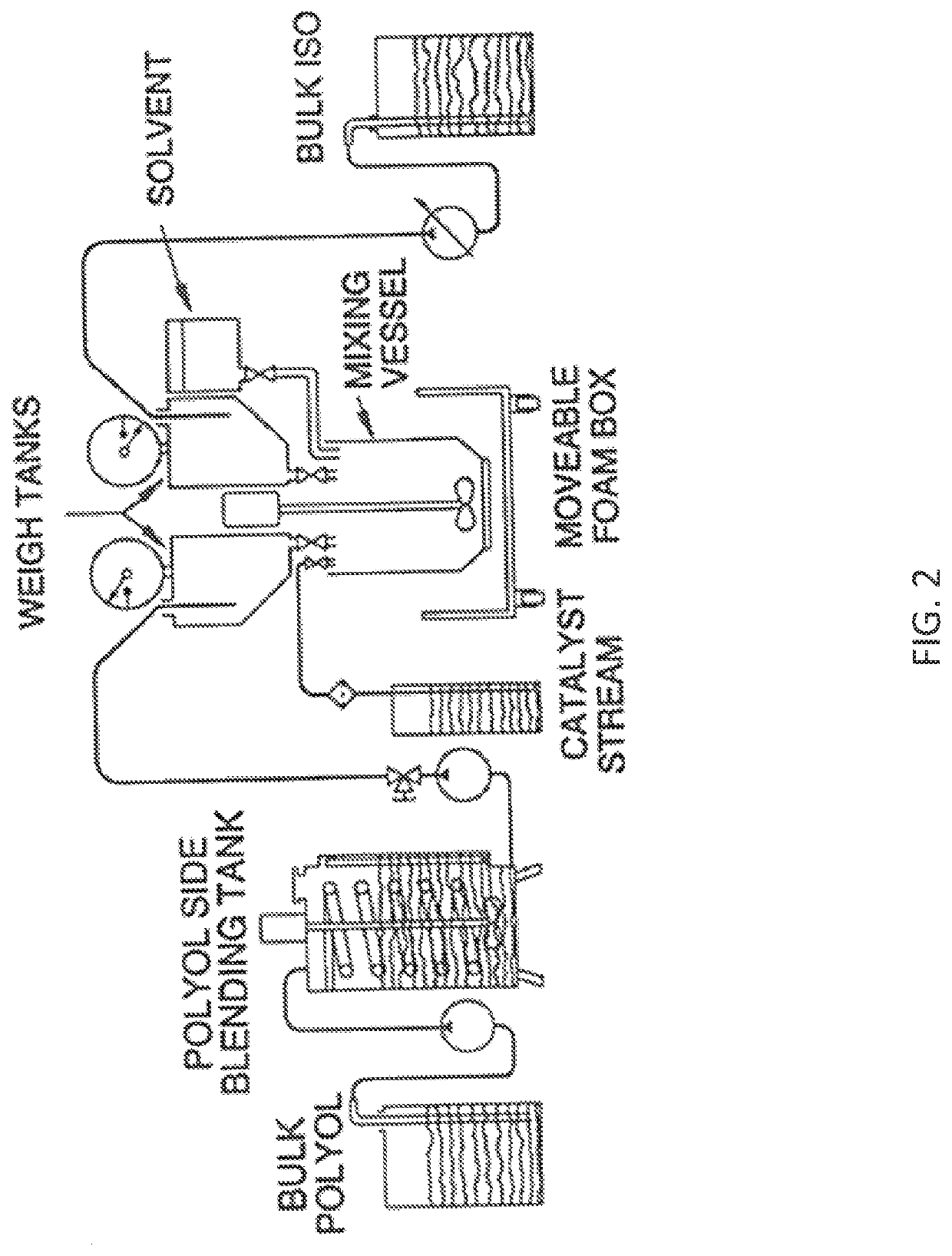 Polyurethane foam