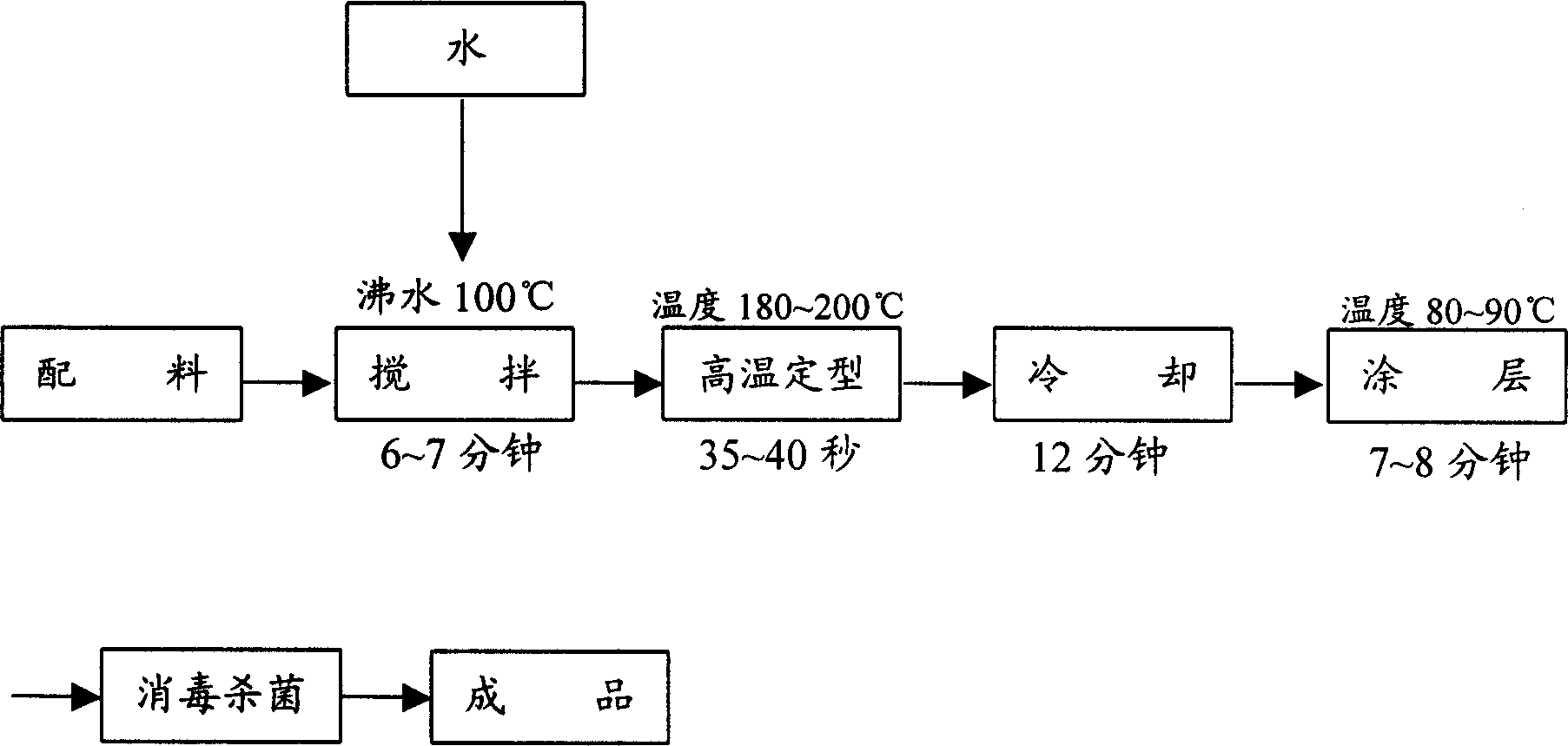 Process for preparing disposable full degradation product