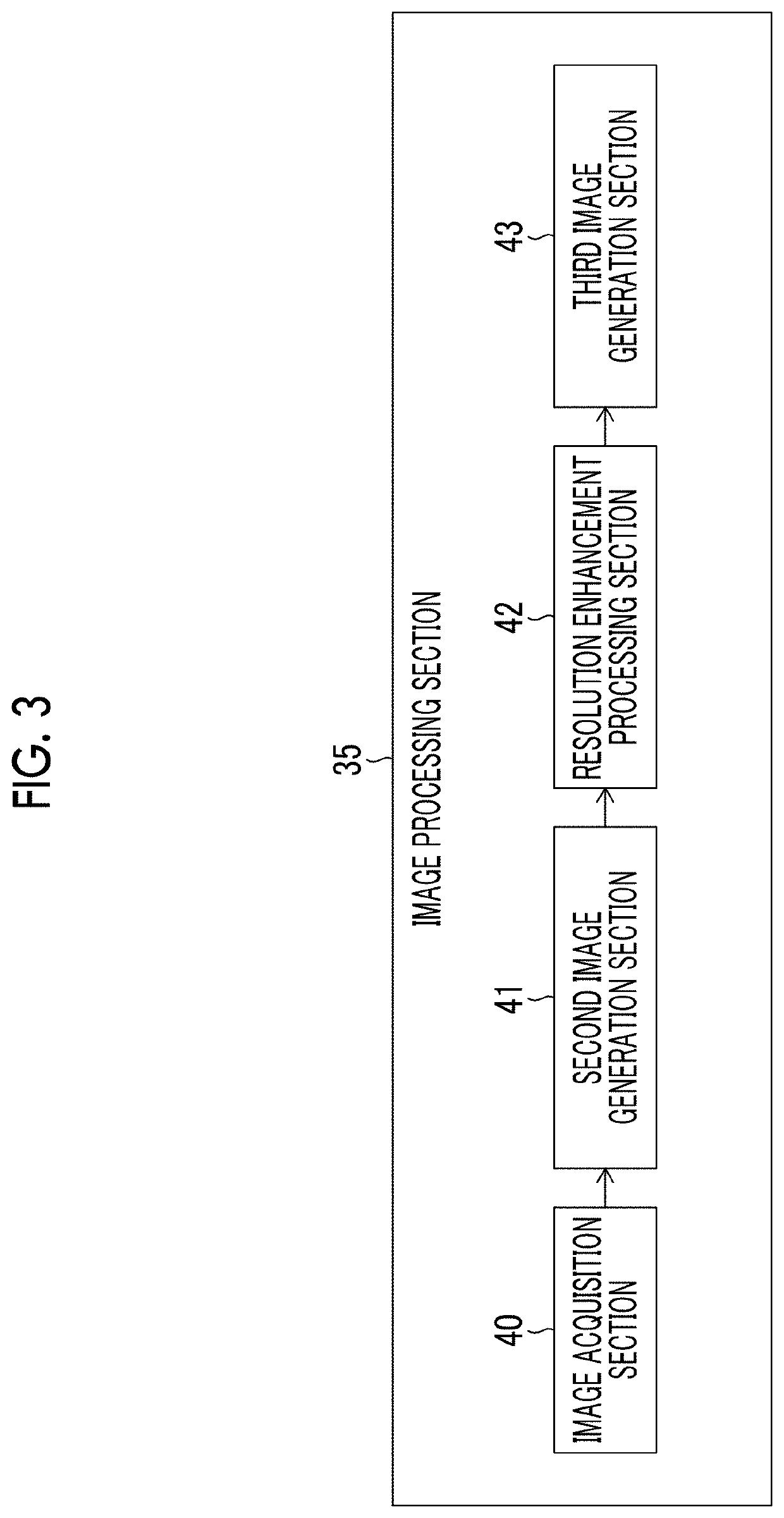 Image processing device, image processing method, and program processing image which is developed as a panorama