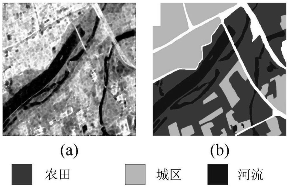 Polarimetric SAR image terrain classification method based on self-supervised representation learning