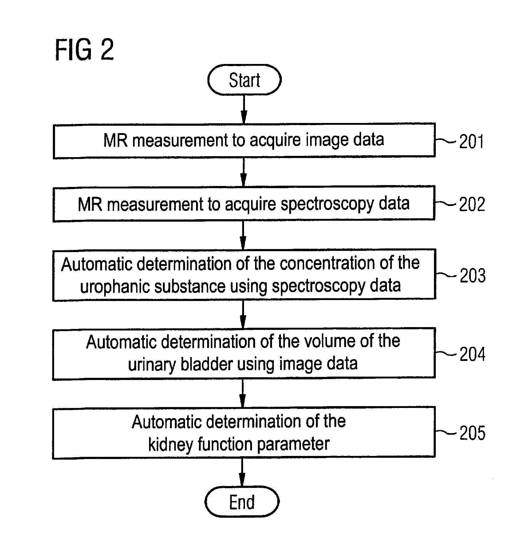 Magnetic resonance method and apparatus for determining a kidney function parameter