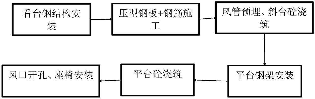 Space positioning and mounting construction method for large arc-shaped steel frame stand