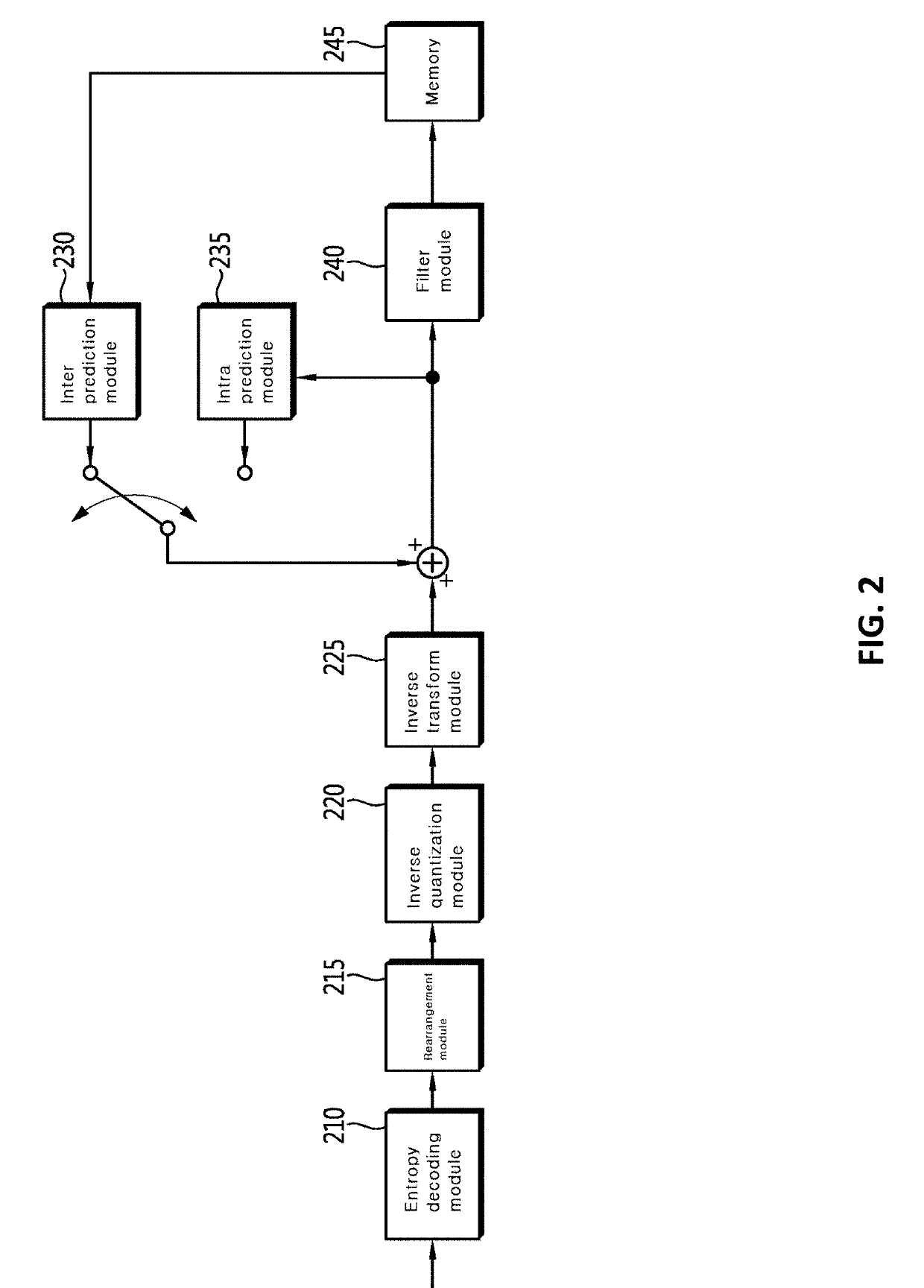 Intra prediction-based video signal processing method and apparatus