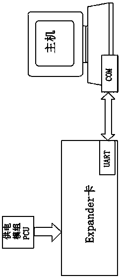 Burning method for improving FW burning efficiency of LSISAS2X20 chip