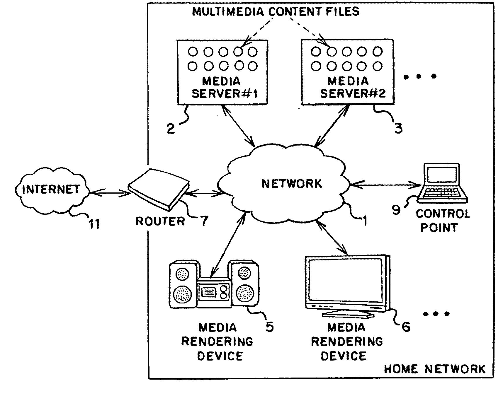 System and method for controlling media rendering in a network using a mobile device
