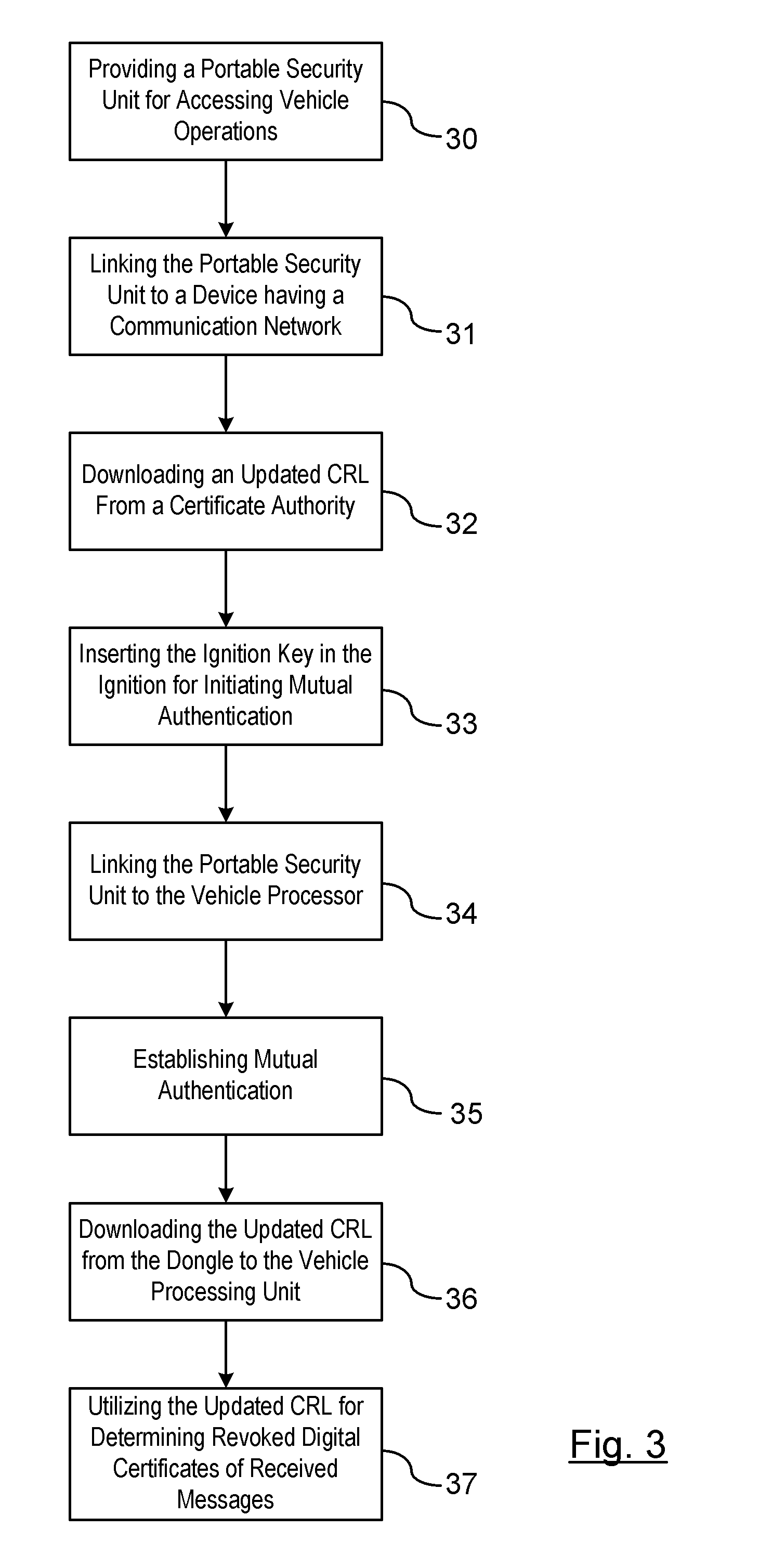 Threat mitigation in a vehicle-to-vehicle communication network