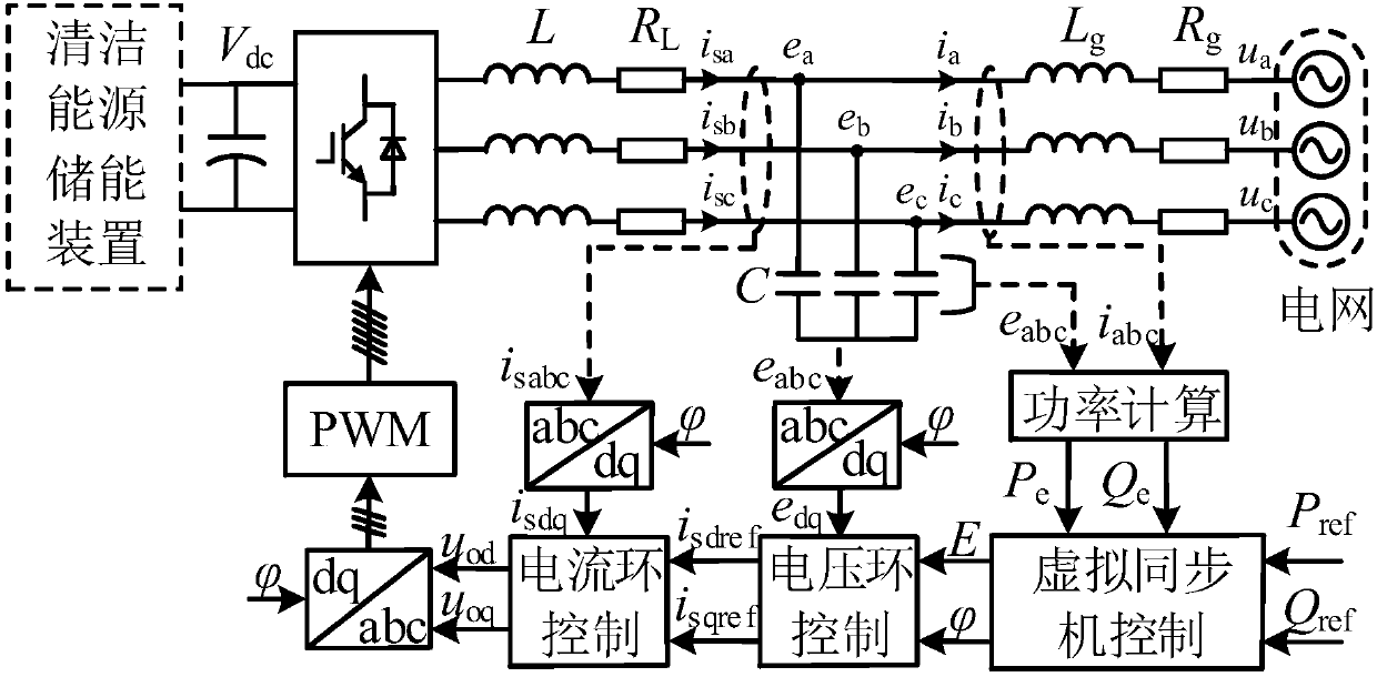 Impedance adaptive power decoupling control method considering virtual synchronous machine power angle influence