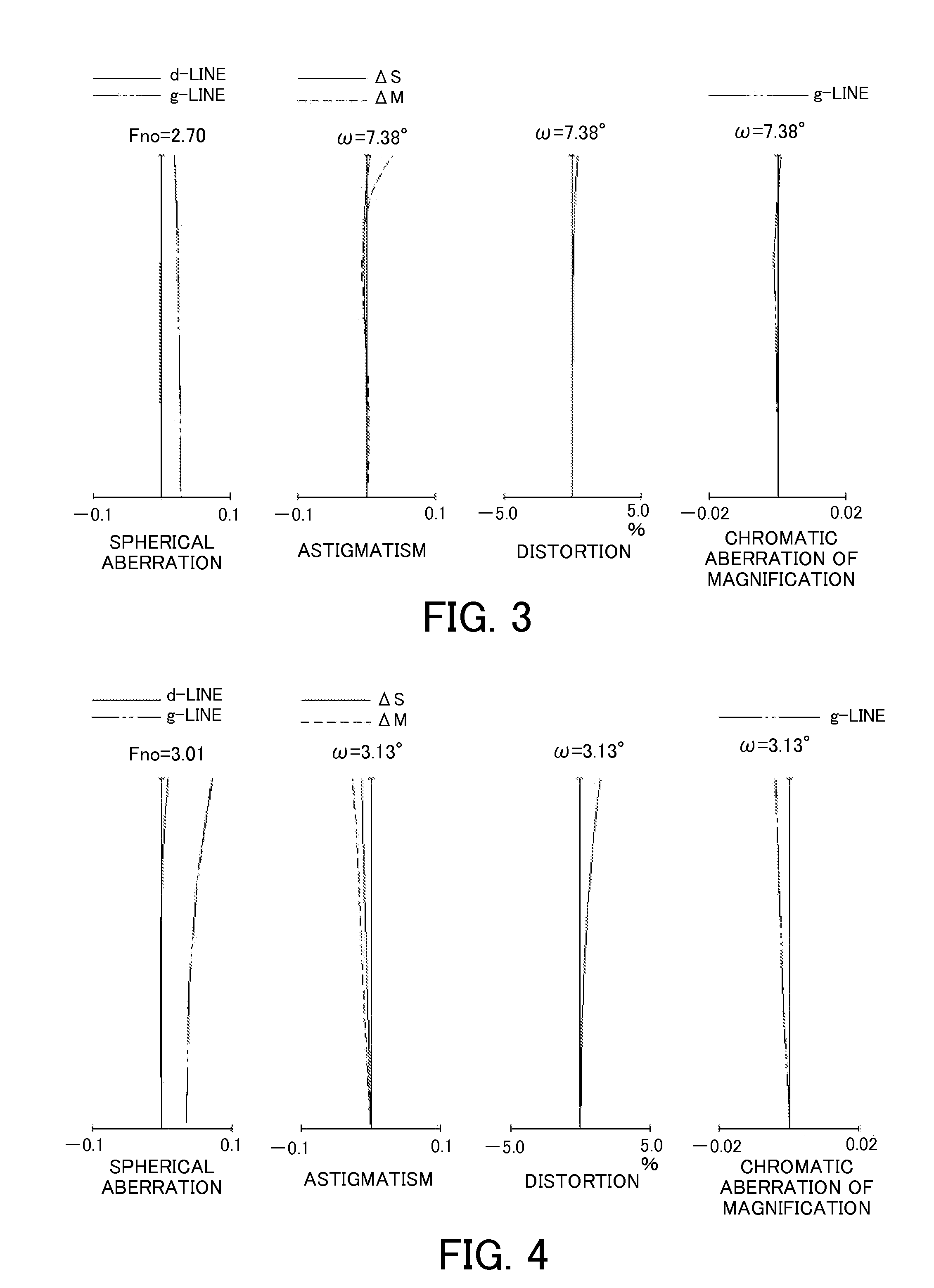 Zoom lens and image-pickup apparatus