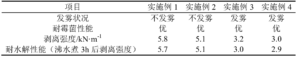 PU adhesive for soft lens leather and preparation method thereof