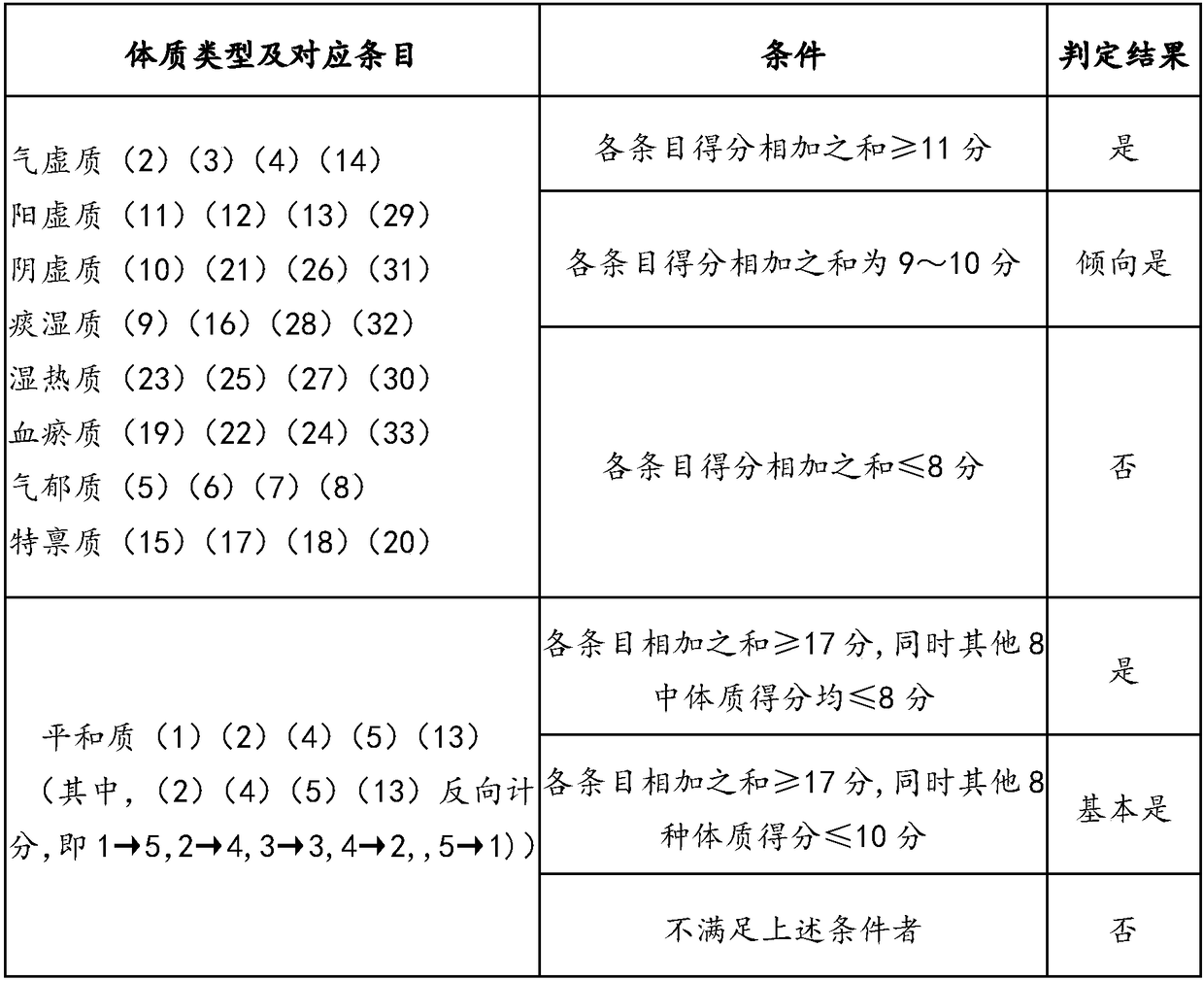 Public hygiene service health management system based on mobile physical examination device