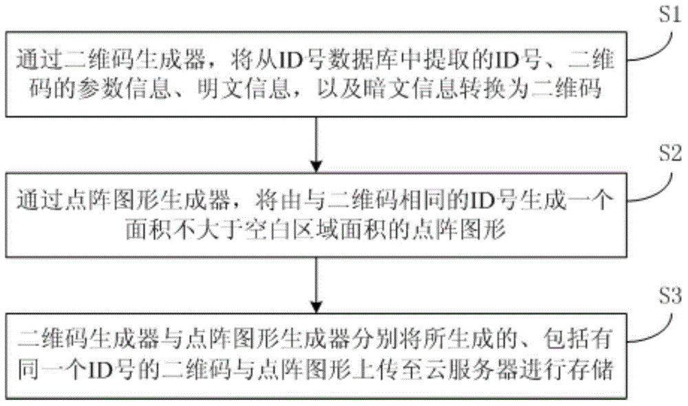 Combined anti-counterfeiting mark based on same ID (Identity) as well as generation method and device