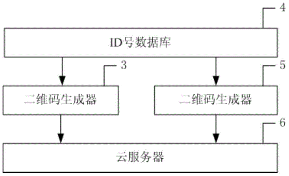 Combined anti-counterfeiting mark based on same ID (Identity) as well as generation method and device