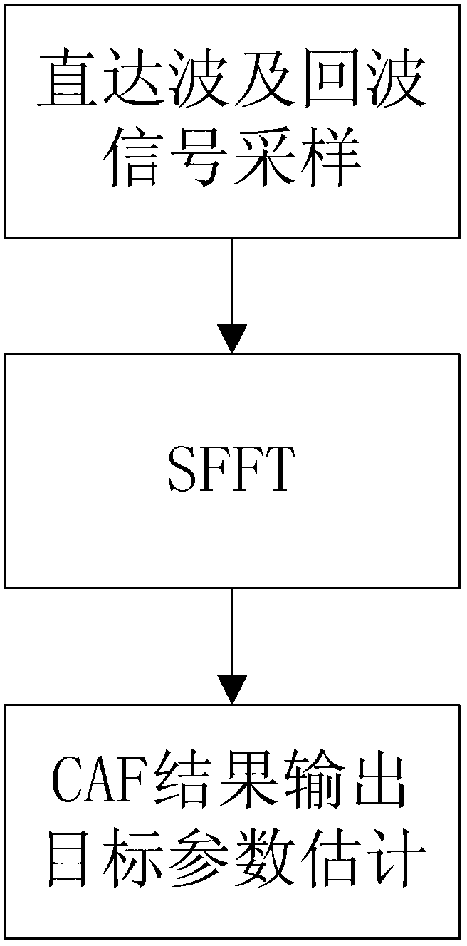 Method for computing external illuminator radar cross-ambiguity function utilizing sparse Fourier transform