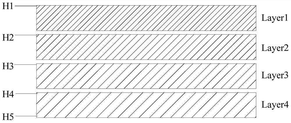 Treatment method and treatment device for stratum unconformity intersection