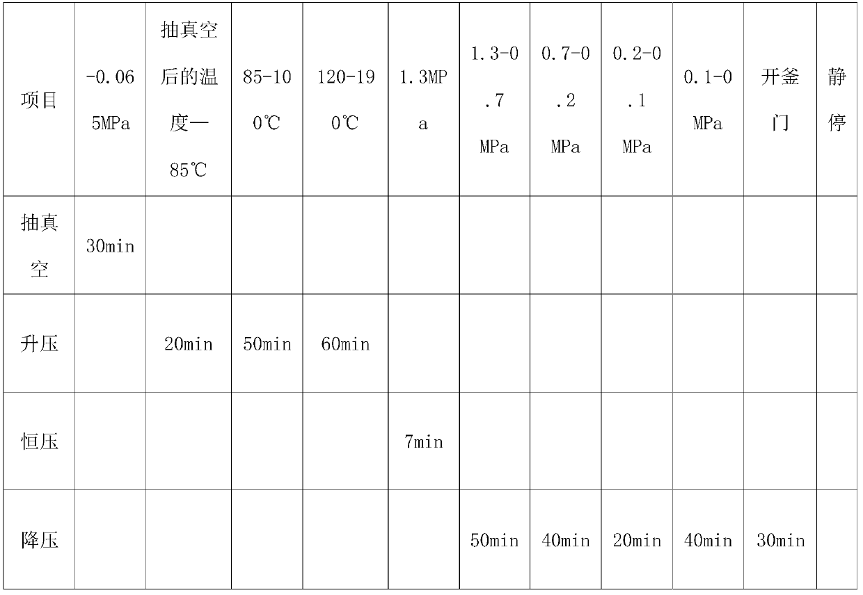 Autoclaved aerated concrete block and production process thereof