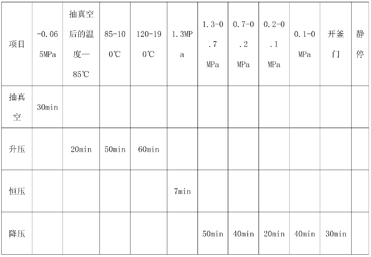 Autoclaved aerated concrete block and production process thereof