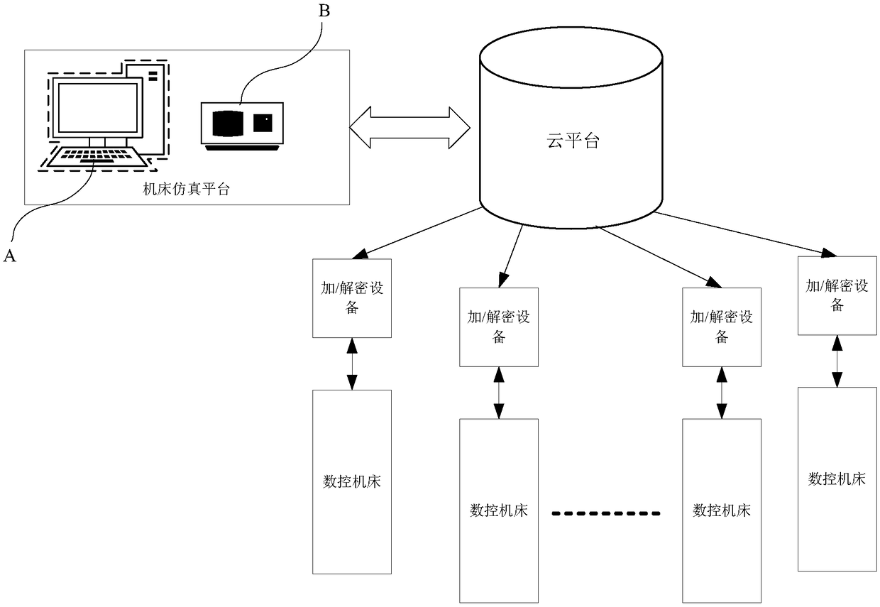 CNC machine tool processing system based on cloud platform