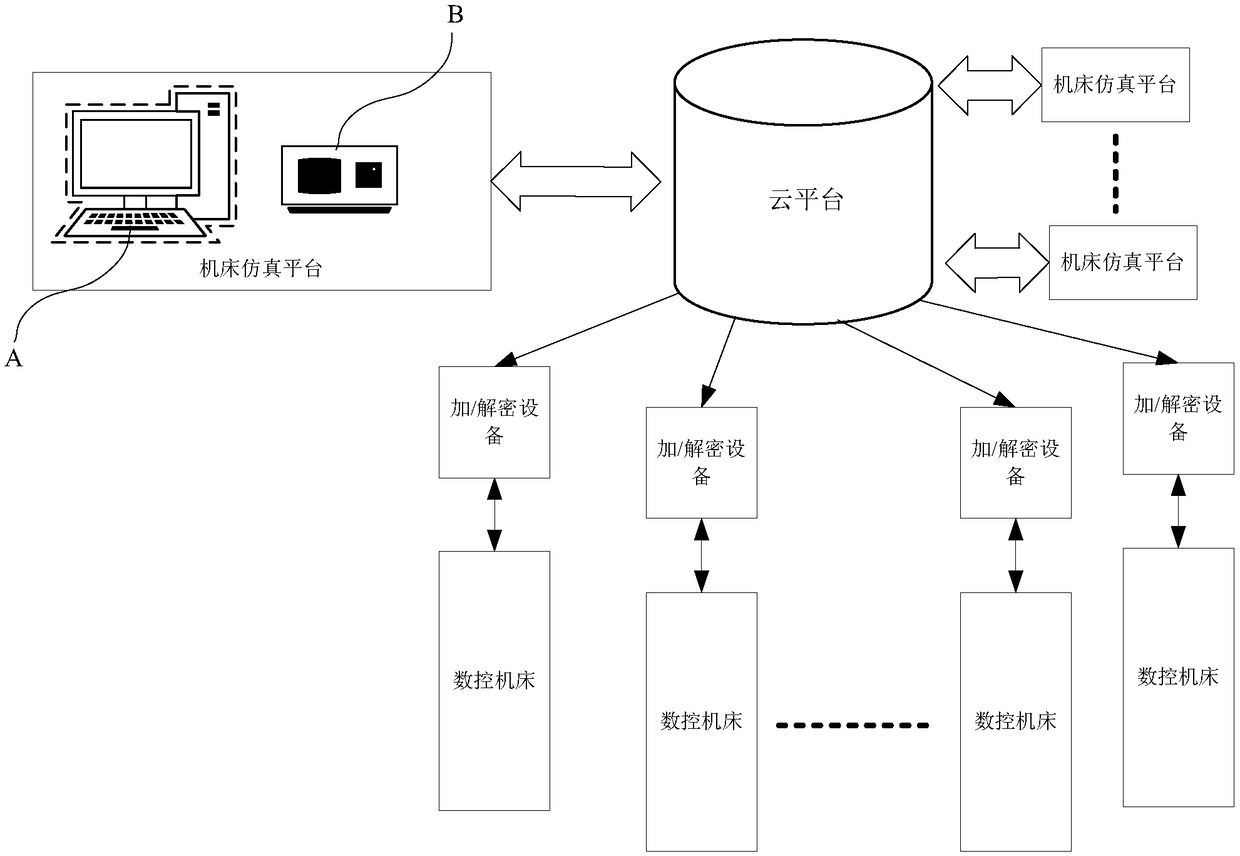 CNC machine tool processing system based on cloud platform