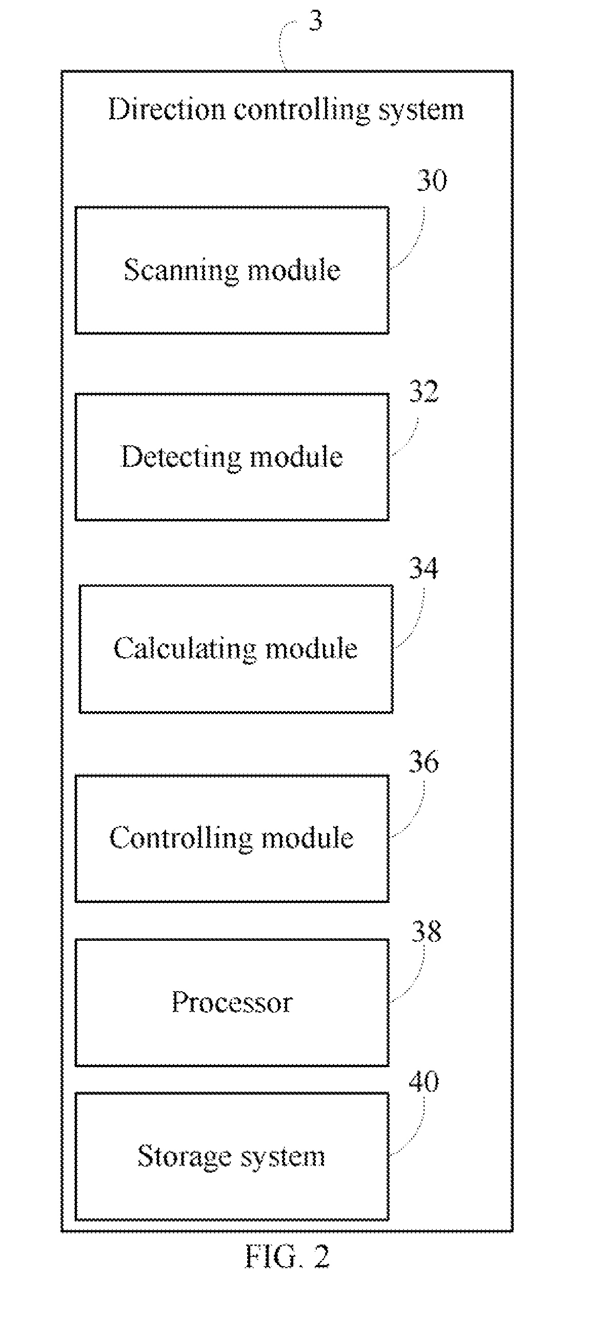 Direction controlling system and method of an electronic device