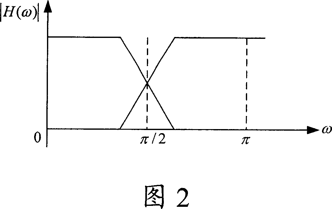 Orthogonal filter set designing method and apparatus