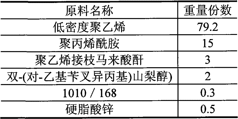 Transparent anti-static polyethylene thin film masterbatch