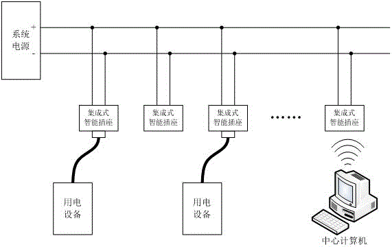 An integrated smart socket and power network control system