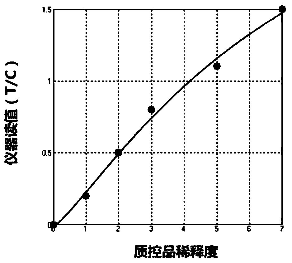 Fluorescence detection test strip for canine coronavirus antibody as well as preparation method and application thereof