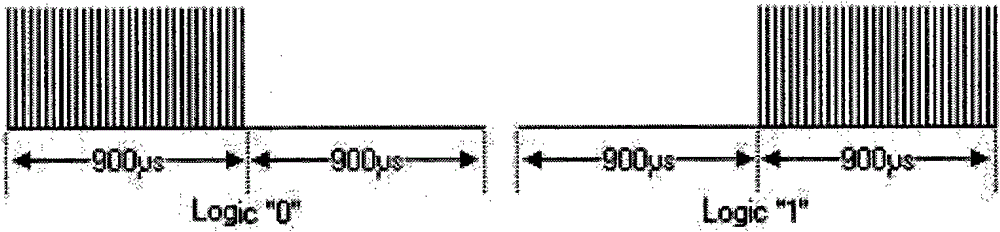 PPM (Pulse Position Modulation) coding synchronous demodulation method