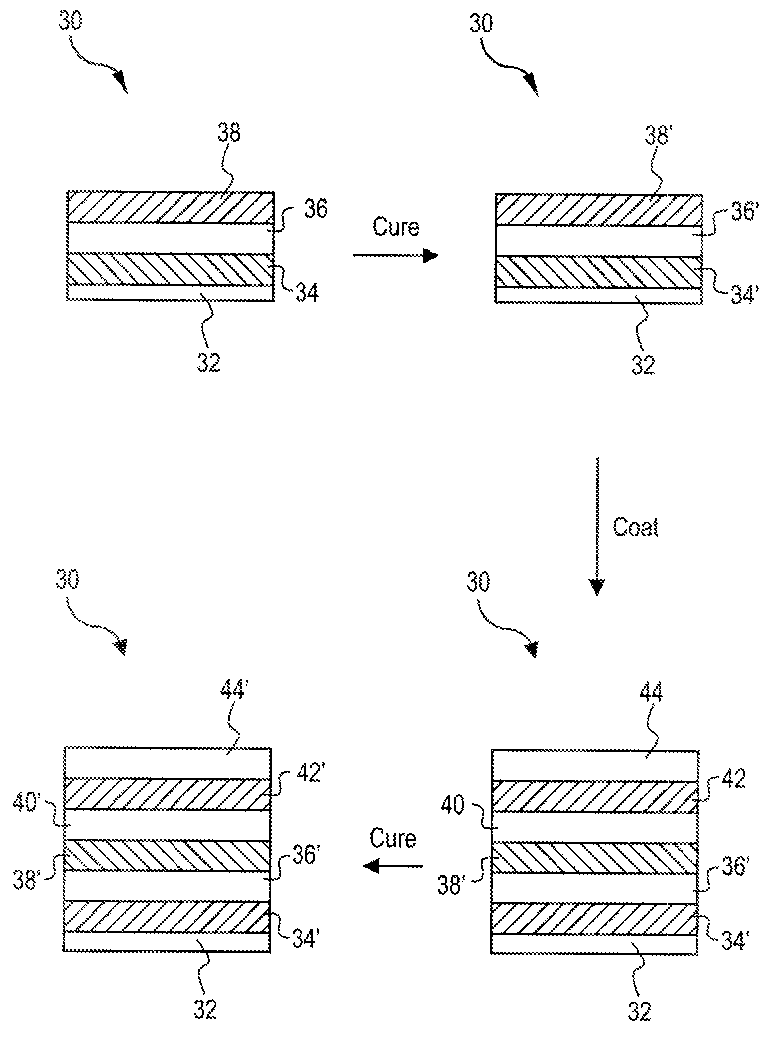 Methods of forming composite powder coatings and articles thereof