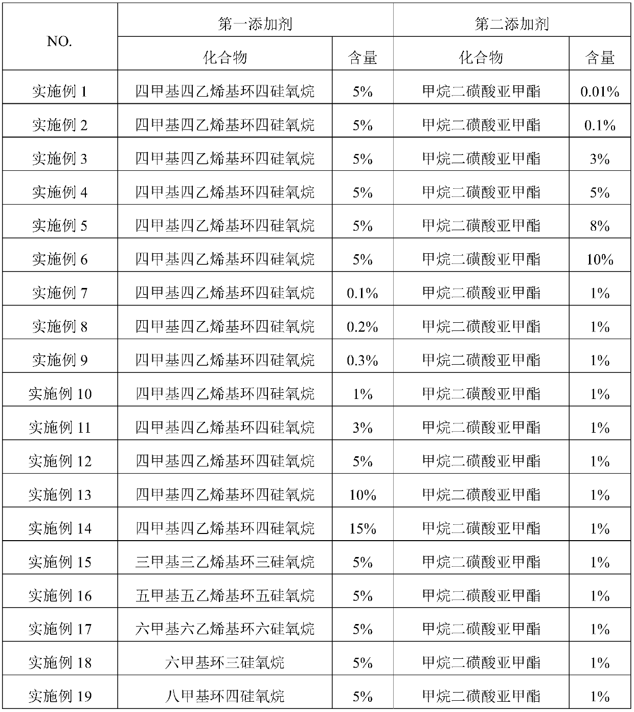 Electrolyte and lithium ion battery