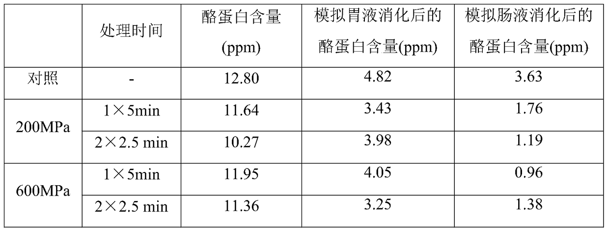 A method for reducing the allergenicity of casein in milk by using high static pressure