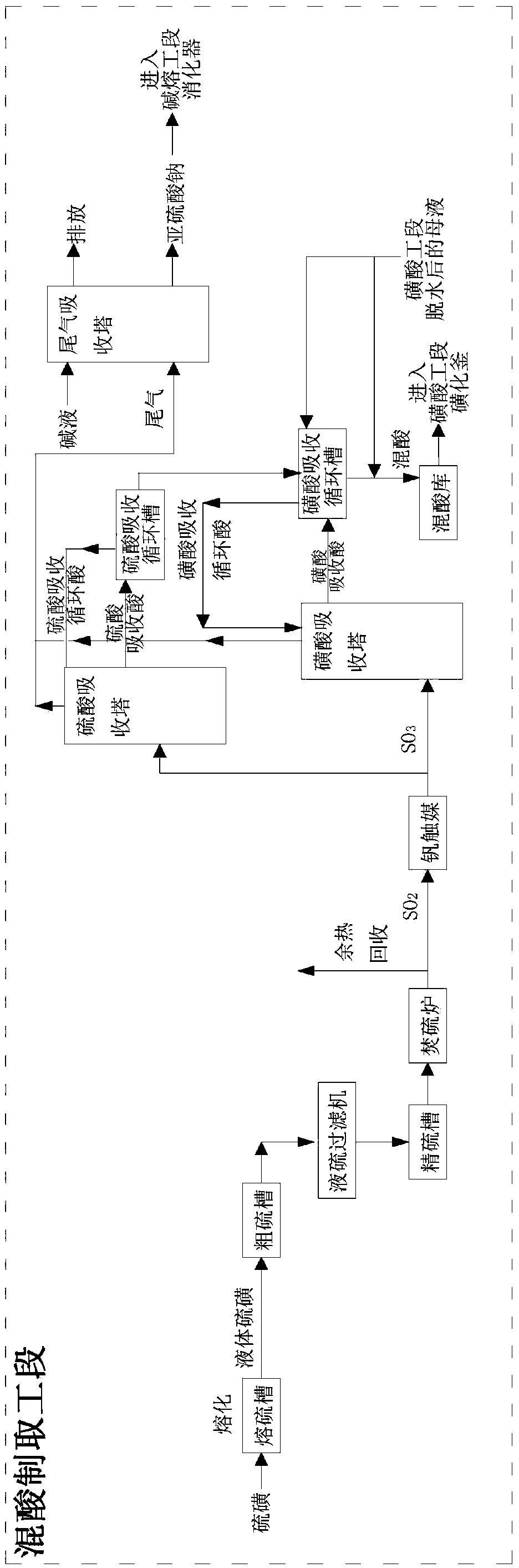 Preparation method and device for p-cresol