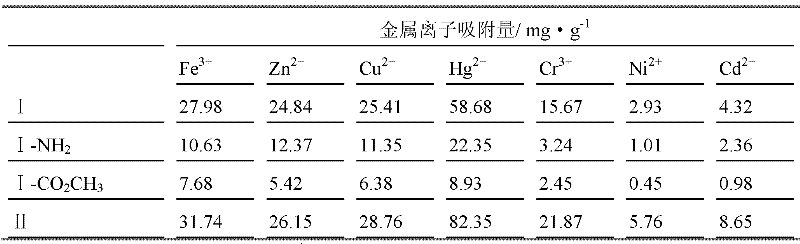 Preparation method and usage of modified attapulgite adsorption material