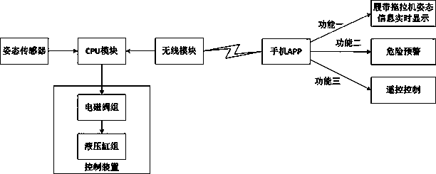 Posture adjusting and monitoring system for hilly and mountainous crawler tractor