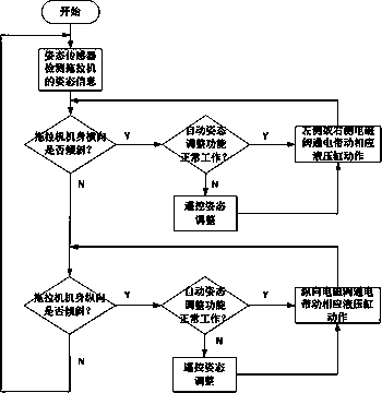 Posture adjusting and monitoring system for hilly and mountainous crawler tractor