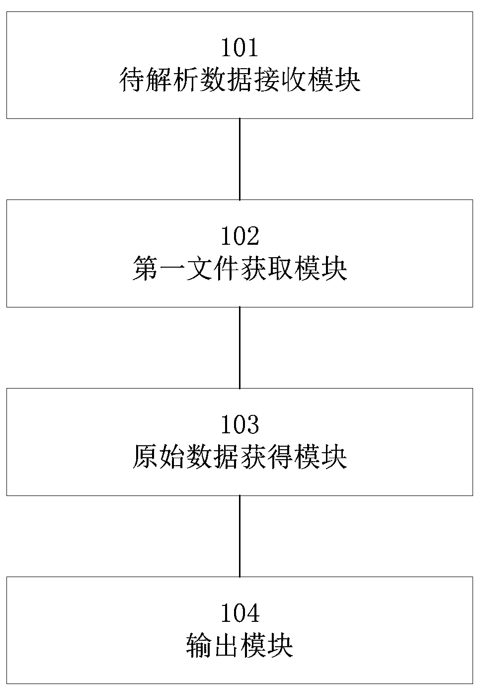 A data communication method and device