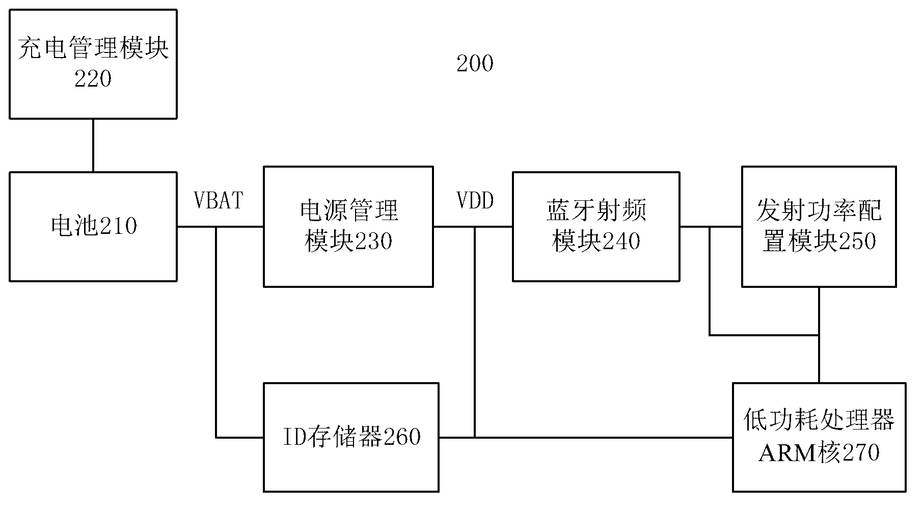 Positioning method and device based on Bluetooth