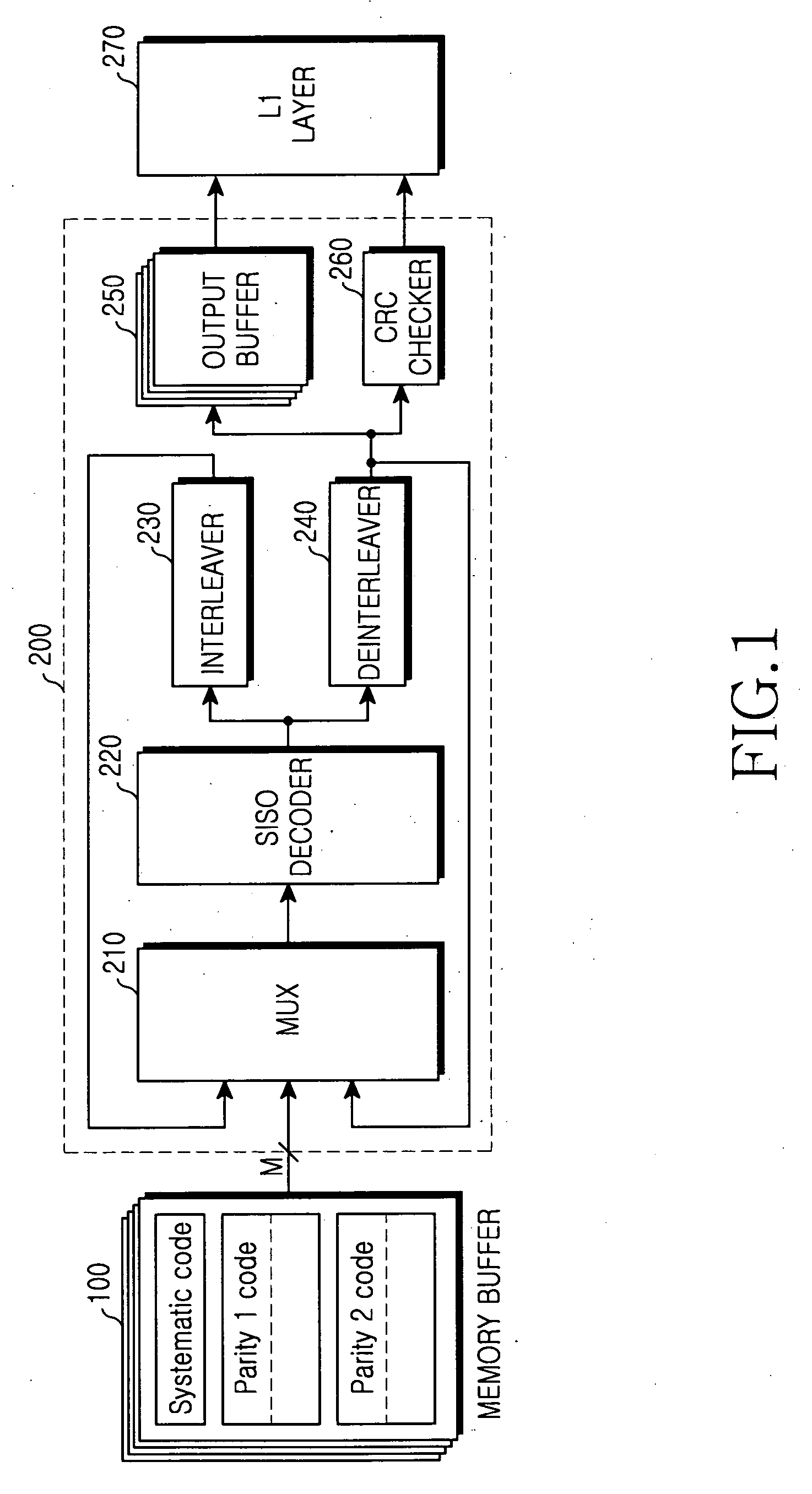 Apparatus and method for turbo decoding using a variable window size
