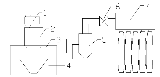 ore crushing unit