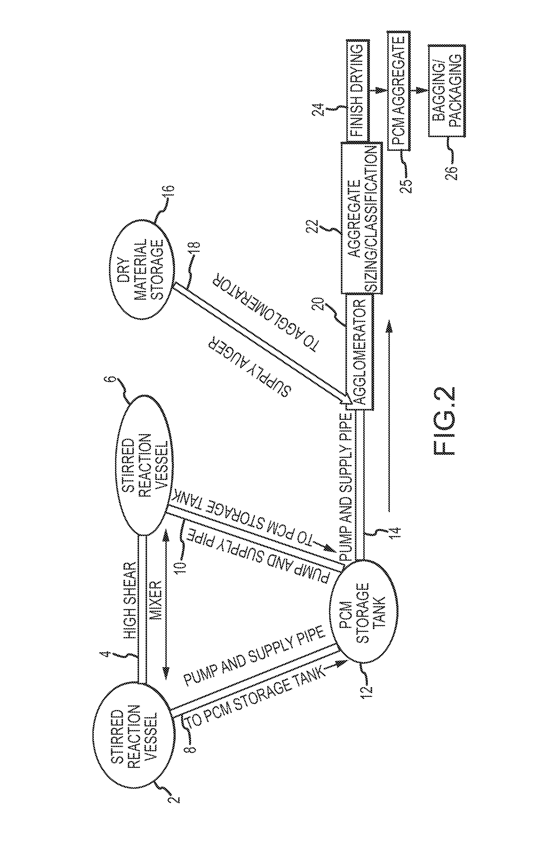 Phase change material-containing composition and related products and methods