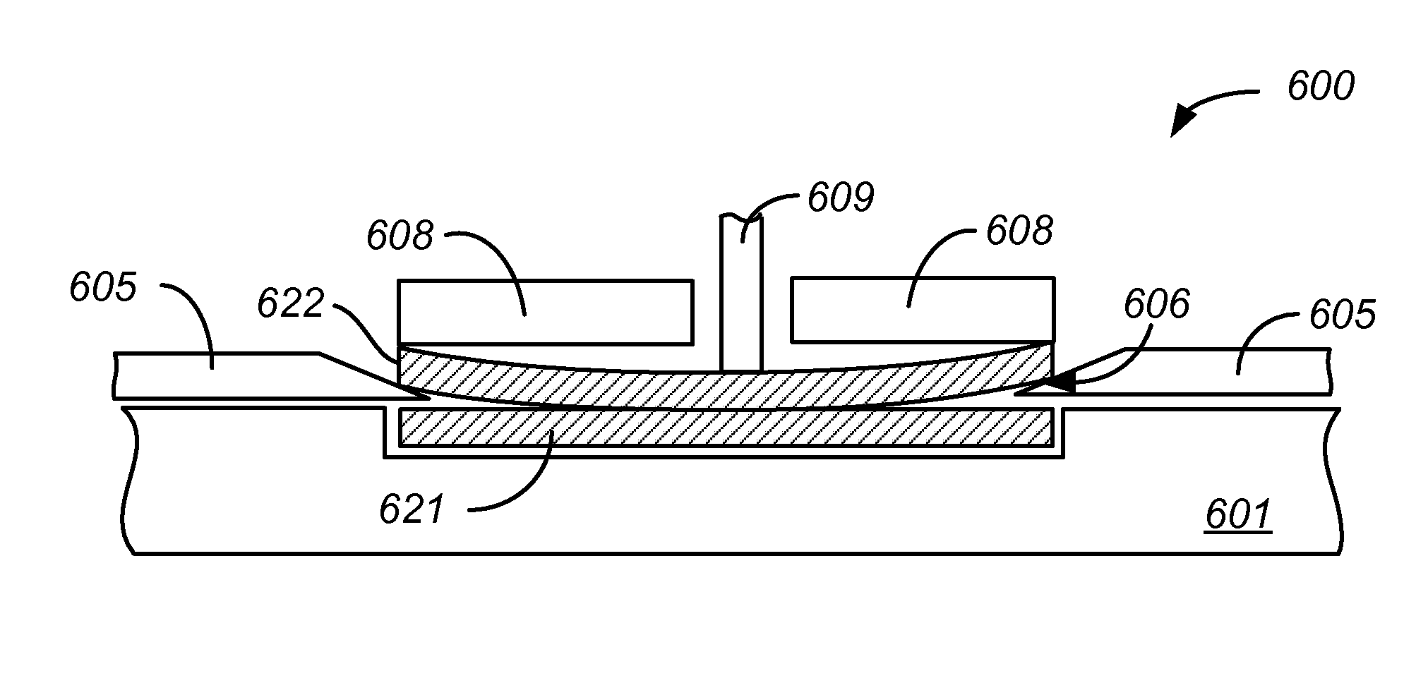 Method and apparatus for bonded substrates