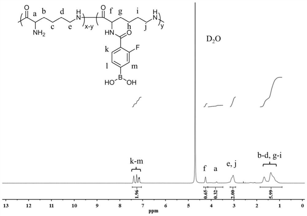 Insulin-loaded sugar-sensitive phenylboronic acid-based epsilon-polylysine particle and preparation method thereof