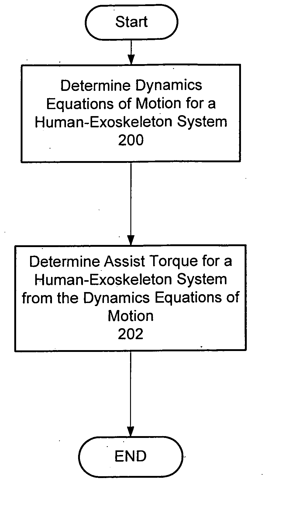 Exoskeleton controller for a human-exoskeleton system