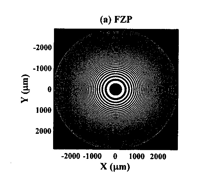 Compound photon sieve for large-caliber imaging and manufacturing method thereof
