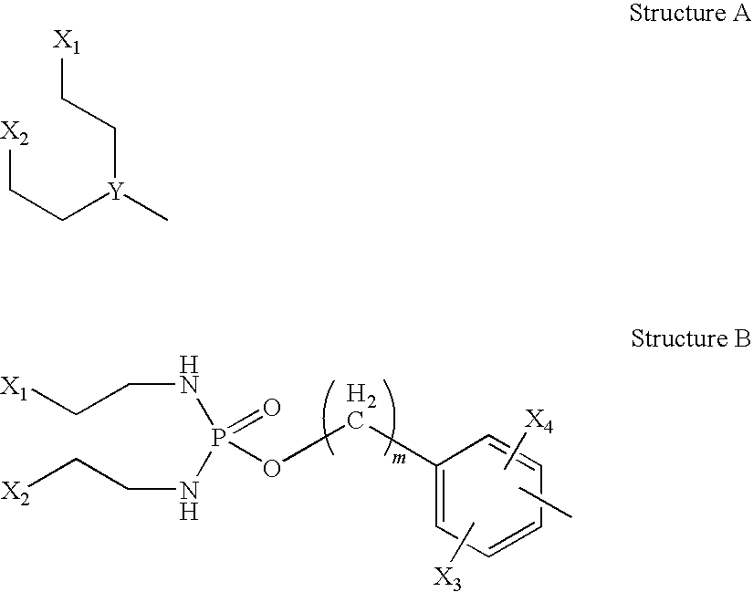 High penetration prodrug compositions of mustards and mustard-related compounds