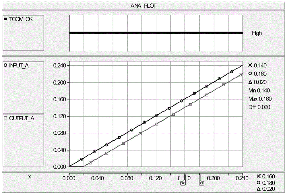 Signal communication delay analog method for digital simulation