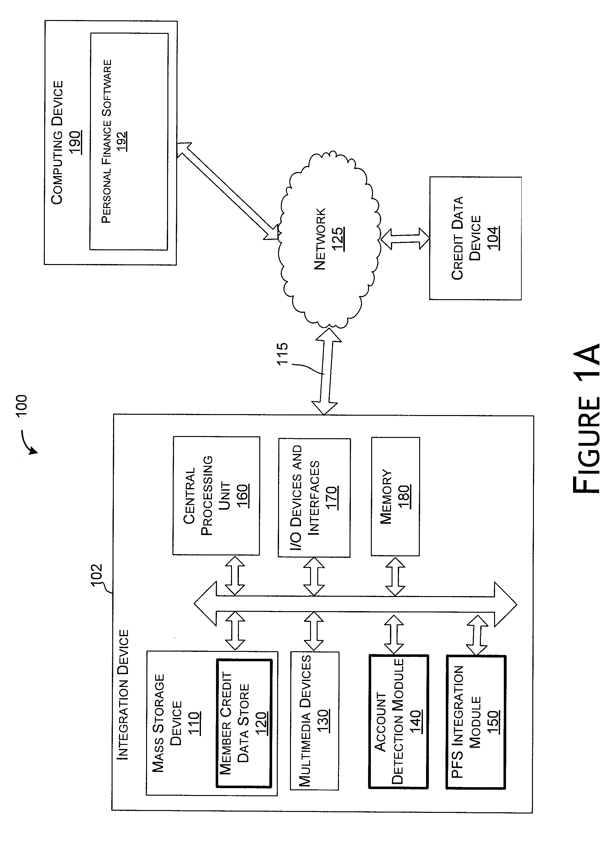 Personal finance integration system and method